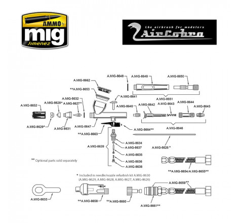 Aérographe Aircobra Ammo MIG avis