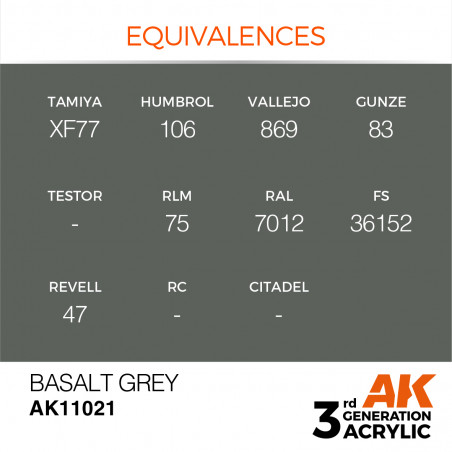 équivalence peinture gris basalte AK11021®