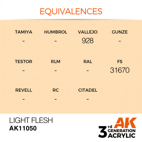 équivalence peinture AK11050