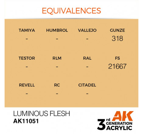 équivalence peinture AK11051 luminous flesh