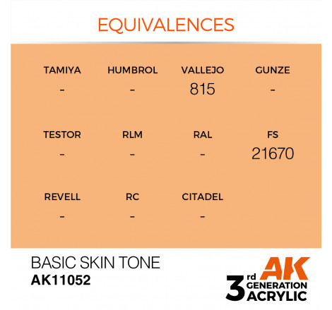 équivalence peinture AK11052