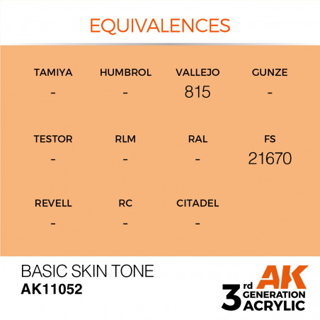 équivalence peinture AK11052
