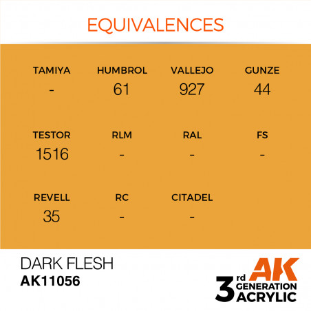 équivalence peinture AK11056 dark flesh