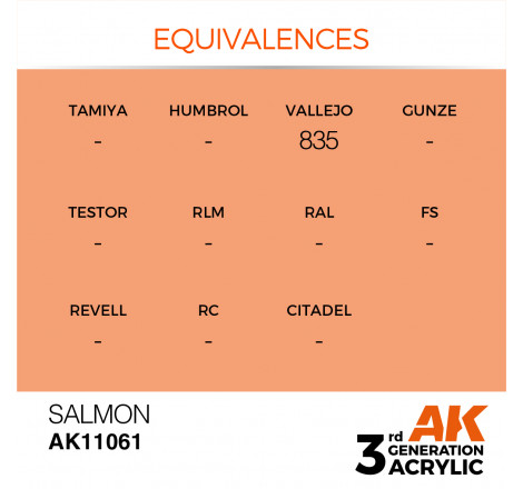 équivalence AK11061
