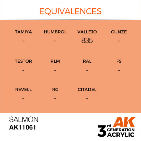 équivalence AK11061