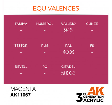 équivalence peinture AK11067