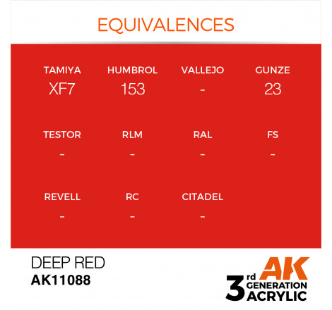 équivalence deep red AK11088