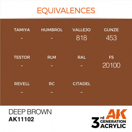 équivalence deep brown AK11102