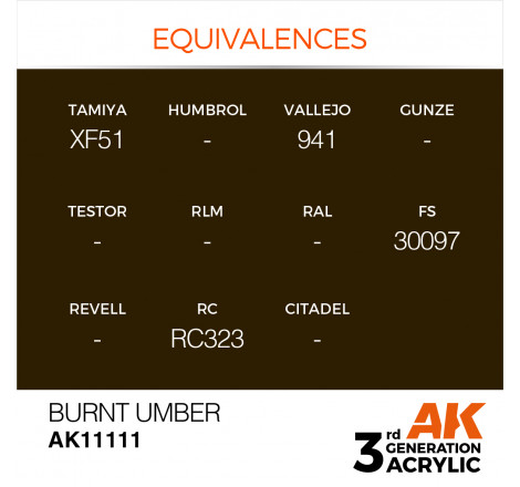 équivalence peinture burnt umber AK11111