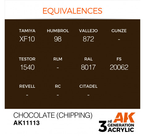 équivalence peinture chipping AK11113