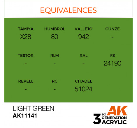 équivalence peinture light green AK11141