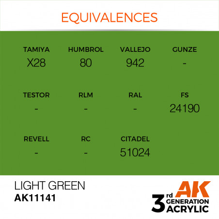 équivalence peinture light green AK11141