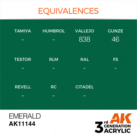 équivalence peinture emerald AK11144