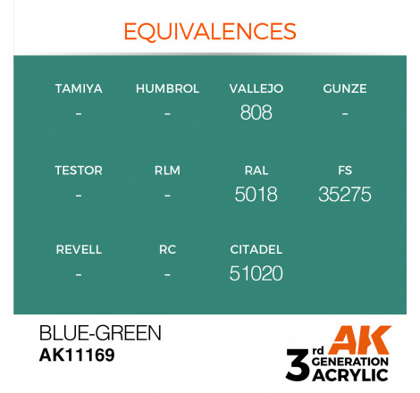 équivalence peinture blue green AK11169