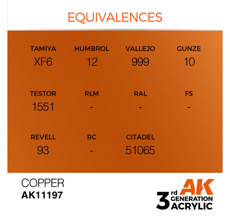équivalence peinture copper AK11197