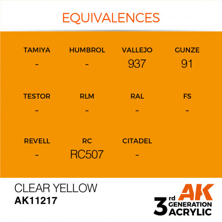 équivalence peinture clear yellow AK11217